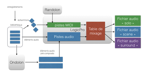 schema compo