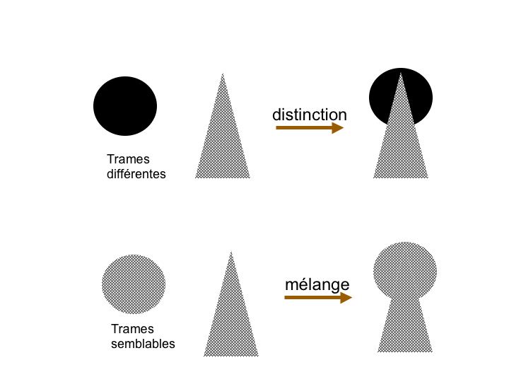 melange