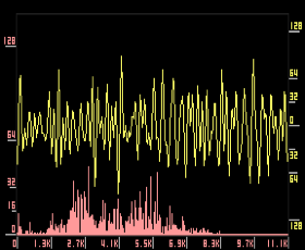 fourier